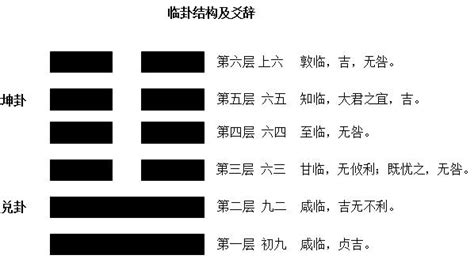 臨卦 工作|地澤臨是什麼？最完整詳解：地澤臨命卦、運勢財運、。